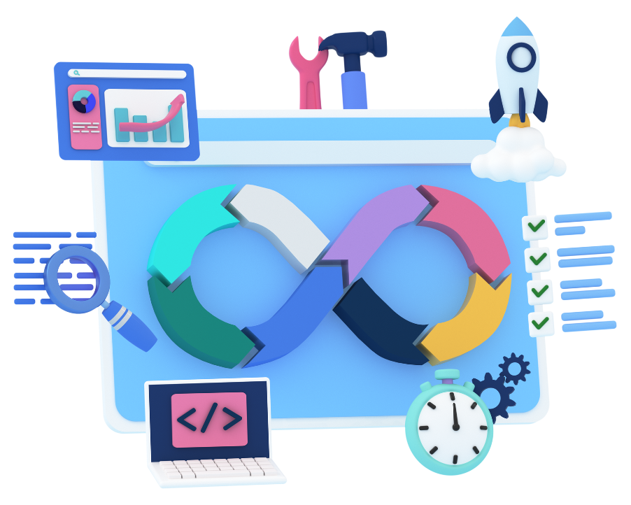 DevOps encompassing whole SDLC